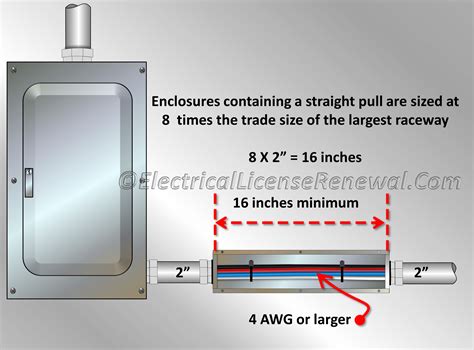 metal conduit pull box|minimum distance between pull boxes.